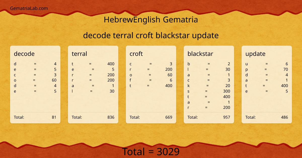 decode terral croft blackstar update in hebrewEnglish Gematria